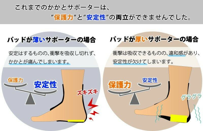 剣道 かかとサポーター ネオガード 皮底 衝撃吸収 保護｜剣道屋