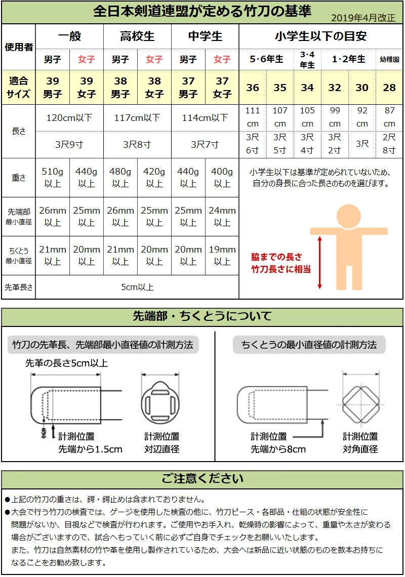 SSPシール付・安心交換保証付】 10本セット 剣道 竹刀 39サイズ